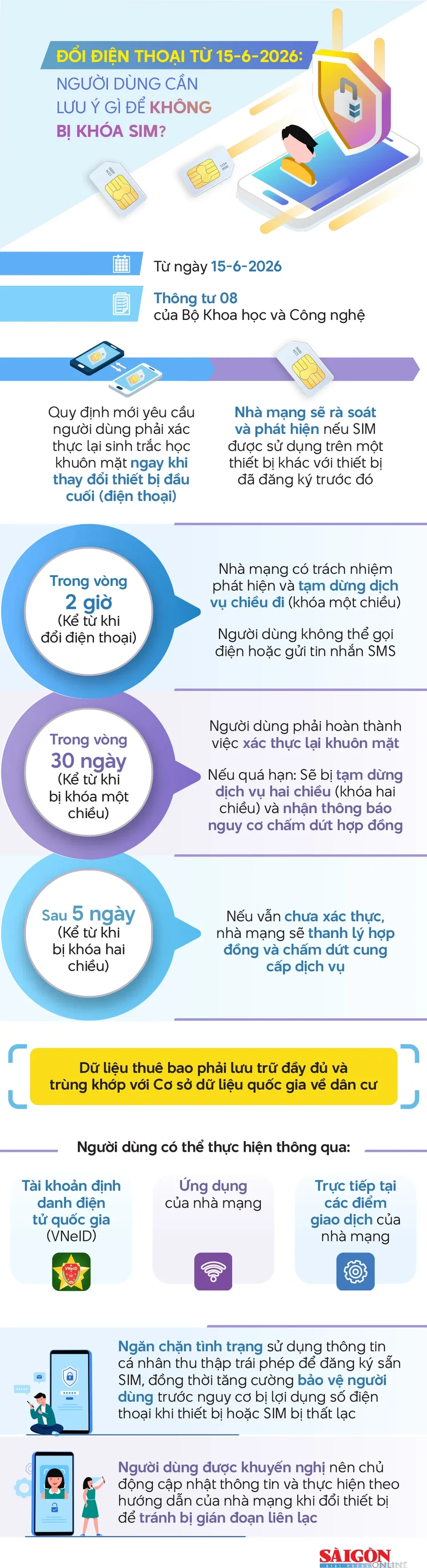 Đổi điện thoại từ 15-6-2026: Cần lưu ý gì để không bị khóa SIM? Đổi điện thoại từ 15-6-2026: Cần lưu ý gì để không bị khóa SIM?