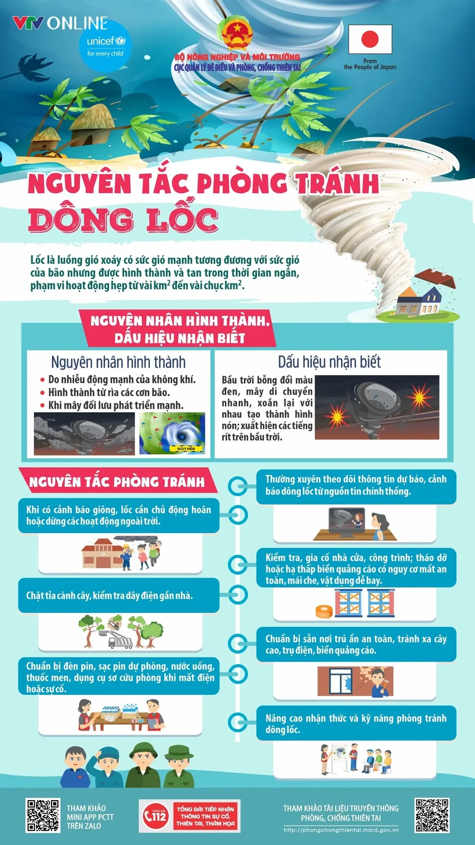 Dông lốc, mưa đá liên tục: Chuyên gia lý giải nguyên nhân Dông lốc, mưa đá liên tục: Chuyên gia lý giải nguyên nhân