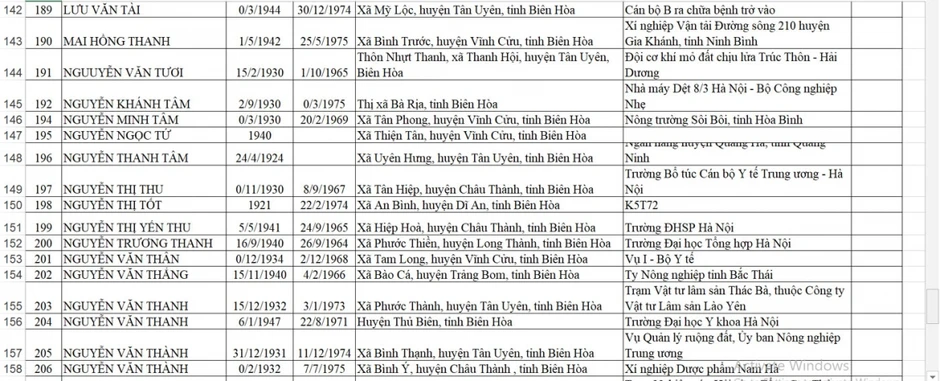 Đồng Nai tìm thân nhân trao 191 kỷ vật cán bộ đi B Đồng Nai tìm thân nhân trao 191 kỷ vật cán bộ đi B