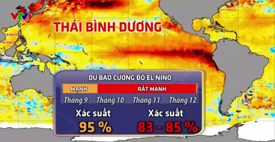 El Nino mạnh lên, Việt Nam có nguy cơ hạn hán, xâm nhập mặn
