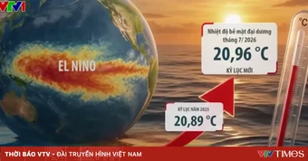 El Nino mạnh lên, Việt Nam có nguy cơ hạn hán, xâm nhập mặn