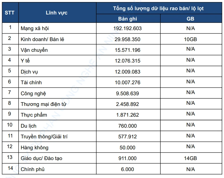 Gen Z thay đổi hành vi online, "ẩn mình" hơn trên mạng xã hội Gen Z thay đổi hành vi online, "ẩn mình" hơn trên mạng xã hội