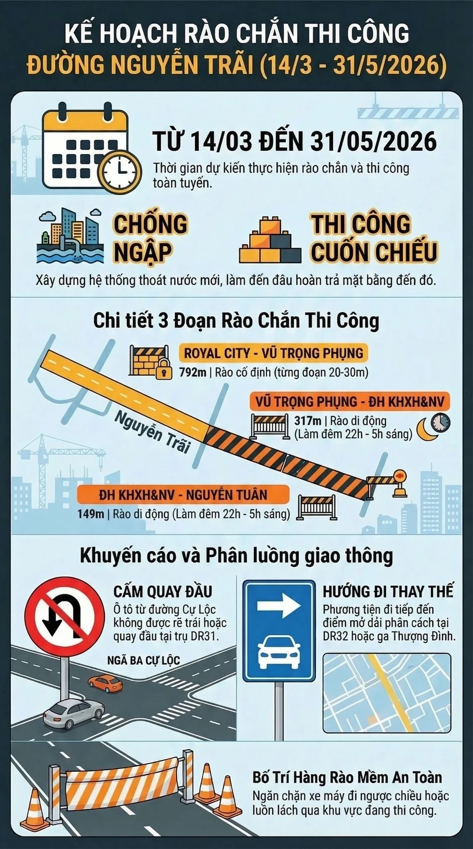 Hà Nội dựng rào chắn hơn 1,2km đường Nguyễn Trãi, di chuyển thế nào? Hà Nội dựng rào chắn hơn 1,2km đường Nguyễn Trãi, di chuyển thế nào?