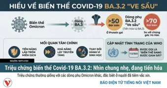 Hà Nội khuyến cáo người dân không hoang mang với biến thể COVID-19 mới BA.3.2