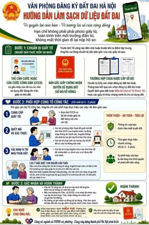 Hà Nội mở cao điểm 45 ngày đêm hoàn thiện cơ sở dữ liệu hơn 4 triệu 150 nghìn thửa đất Hà Nội mở cao điểm 45 ngày đêm hoàn thiện cơ sở dữ liệu hơn 4 triệu 150 nghìn thửa đất