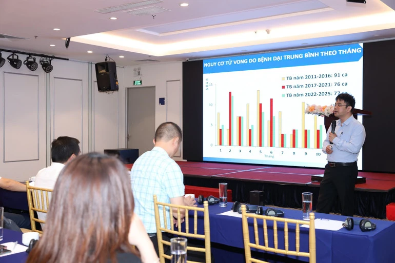 Hà Nội tăng cường phòng, chống bệnh dại và chuyển đổi hoạt động buôn bán thịt chó mèo Hà Nội tăng cường phòng, chống bệnh dại và chuyển đổi hoạt động buôn bán thịt chó mèo