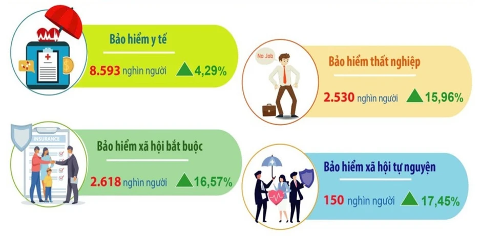 Hà Nội thu hút gần 8,6 triệu người tham gia bảo hiểm y tế Hà Nội thu hút gần 8,6 triệu người tham gia bảo hiểm y tế