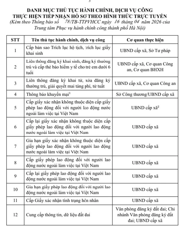 Hà Nội tiếp nhận 12 thủ tục hành chính, dịch vụ công theo hình thức trực tuyến Hà Nội tiếp nhận 12 thủ tục hành chính, dịch vụ công theo hình thức trực tuyến