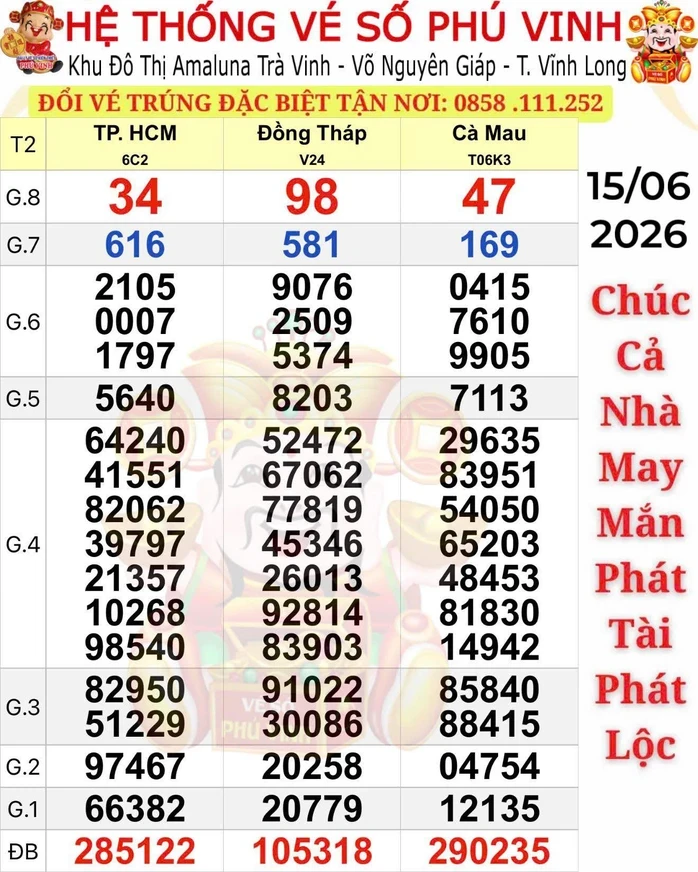 Hai giải độc đắc, 2 giải an ủi xổ số miền Nam lộ diện ở 2 tỉnh Hai giải độc đắc, 2 giải an ủi xổ số miền Nam lộ diện ở 2 tỉnh
