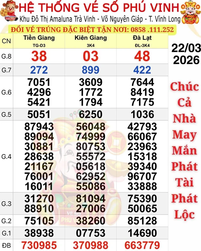 Hai giải độc đắc của xổ số miền Nam lộ diện ở Tây Ninh vào sáng 23-3 Hai giải độc đắc của xổ số miền Nam lộ diện ở Tây Ninh vào sáng 23-3