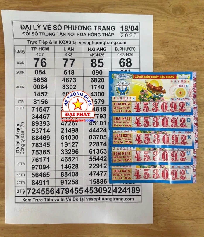 Hai giải độc đắc xổ số miền Nam tìm ra nơi trúng thưởng vào sáng 21-4 Hai giải độc đắc xổ số miền Nam tìm ra nơi trúng thưởng vào sáng 21-4