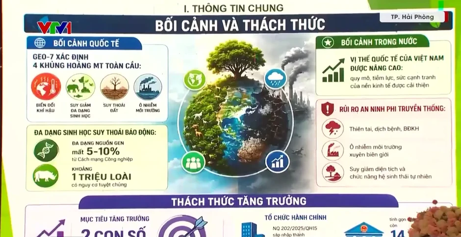 Hải Phòng tổ chức nhiều hoạt động thiết thực hưởng ứng Ngày Quốc tế Đa dạng sinh học Hải Phòng tổ chức nhiều hoạt động thiết thực hưởng ứng Ngày Quốc tế Đa dạng sinh học