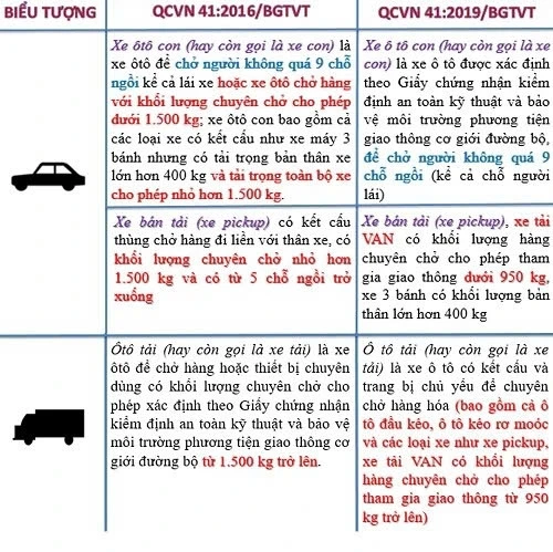 Hiểu đúng về xe bán tải: Không có chuyện “quy định mới” từ Cục Đăng kiểm Hiểu đúng về xe bán tải: Không có chuyện “quy định mới” từ Cục Đăng kiểm