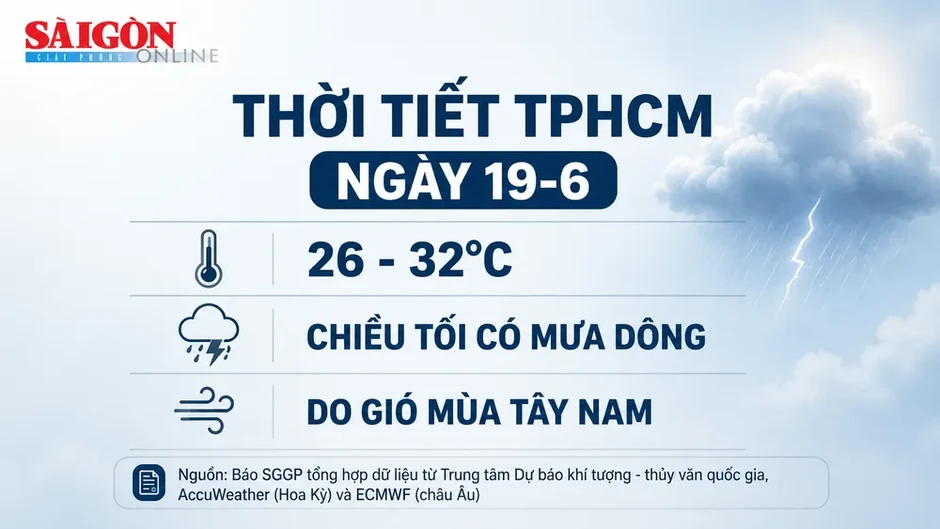 Hôm nay 19-6, TPHCM có thể mưa dông vào chiều tối Hôm nay 19-6, TPHCM có thể mưa dông vào chiều tối