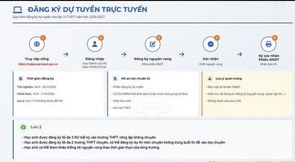 Hôm nay lần đầu Hà Nội đăng ký dự thi lớp 10 hoàn toàn trực tuyến Hôm nay lần đầu Hà Nội đăng ký dự thi lớp 10 hoàn toàn trực tuyến