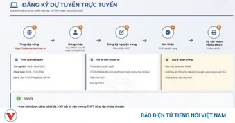 Hôm nay lần đầu Hà Nội đăng ký dự thi lớp 10 hoàn toàn trực tuyến