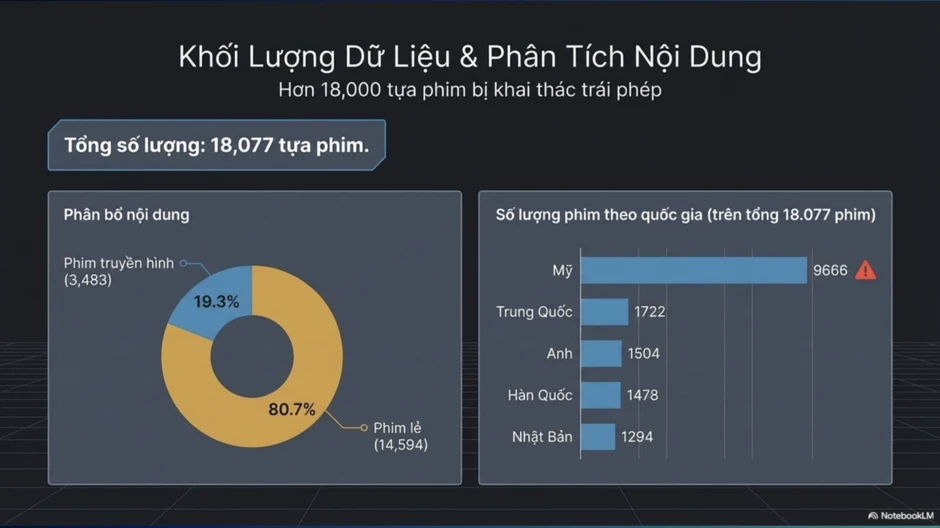 Hơn 103 triệu lượt truy cập web phim lậu "Rổ phim", nhiều thứ 19 Việt Nam Hơn 103 triệu lượt truy cập web phim lậu "Rổ phim", nhiều thứ 19 Việt Nam