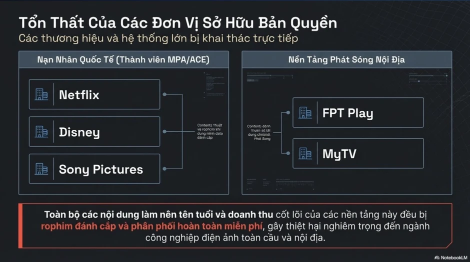 Hơn 103 triệu lượt truy cập web phim lậu "Rổ phim", nhiều thứ 19 Việt Nam Hơn 103 triệu lượt truy cập web phim lậu "Rổ phim", nhiều thứ 19 Việt Nam
