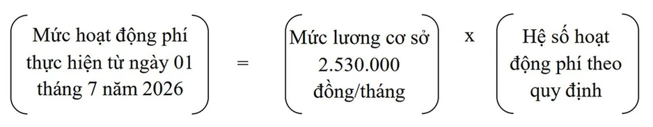 Hướng dẫn thực hiện mức lương cơ sở trong cơ quan, tổ chức chính trị xã hội Hướng dẫn thực hiện mức lương cơ sở trong cơ quan, tổ chức chính trị xã hội