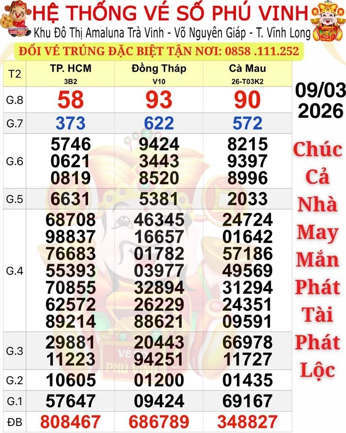 Khách hàng ở TPHCM, Đồng Nai, Vĩnh Long trúng 3 giải độc đắc xổ số miền Nam Khách hàng ở TPHCM, Đồng Nai, Vĩnh Long trúng 3 giải độc đắc xổ số miền Nam