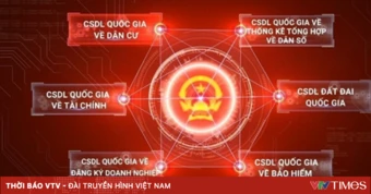 Khai thác Cơ sở dữ liệu tổng hợp quốc gia được quy định thế nào?