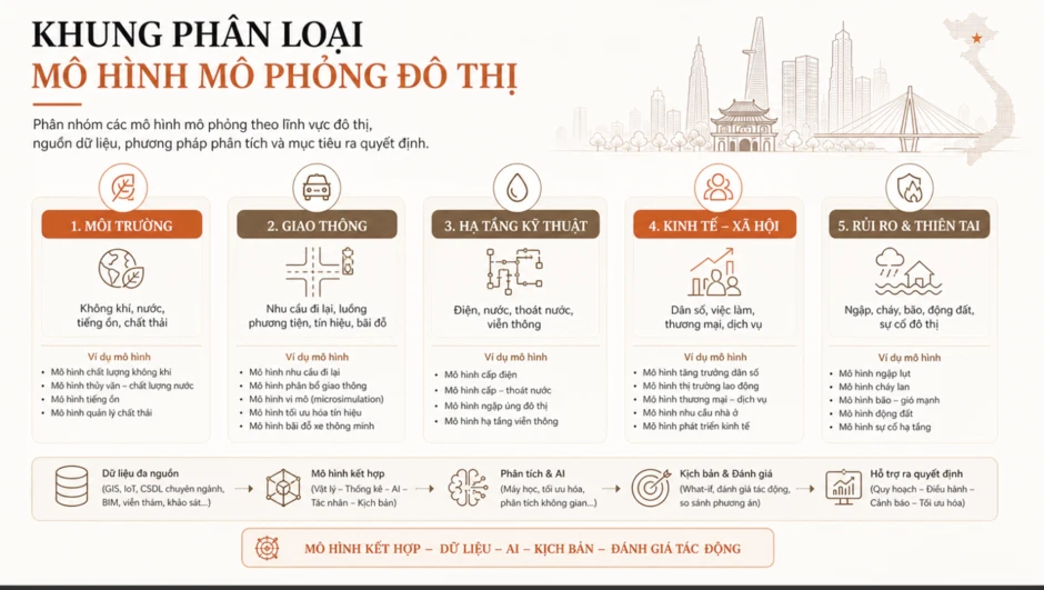 Khi AI trở thành 'bộ não' của đô thị thông minh Khi AI trở thành 'bộ não' của đô thị thông minh