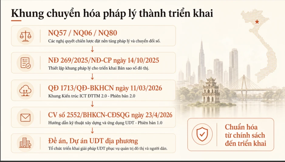 Khi AI trở thành 'bộ não' của đô thị thông minh Khi AI trở thành 'bộ não' của đô thị thông minh