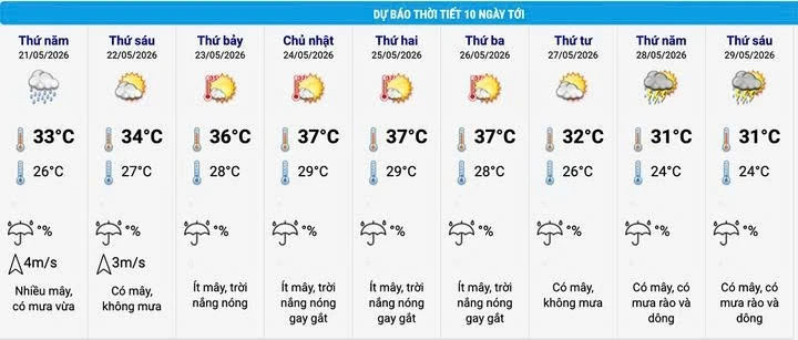 Khi nào miền Bắc hết mưa, trời nắng nóng trở lại? Khi nào miền Bắc hết mưa, trời nắng nóng trở lại?