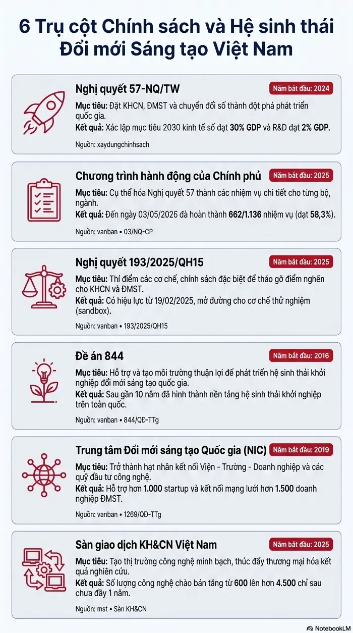 Khơi dậy hào khí sáng tạo: Từ lời dạy của Bác đến ánh sáng Nghị quyết 57 Khơi dậy hào khí sáng tạo: Từ lời dạy của Bác đến ánh sáng Nghị quyết 57