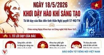 Khơi dậy hào khí sáng tạo: Từ lời dạy của Bác đến ánh sáng Nghị quyết 57
