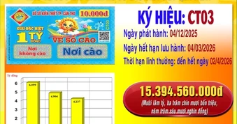 Lộ diện 8 người trúng giải độc đắc vé số cào Cần Thơ