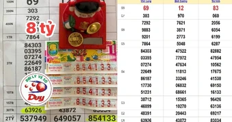 Lộ diện thêm nhiều người trúng thưởng xổ số miền Nam vào chiều 4-4