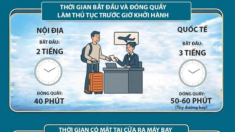 Lượng khách tăng cao, Vietnam Airlines Group khuyến nghị hành khách chủ động thời gian làm thủ tục Lượng khách tăng cao, Vietnam Airlines Group khuyến nghị hành khách chủ động thời gian làm thủ tục