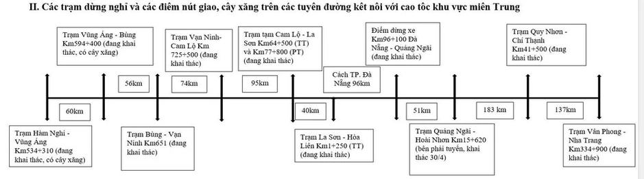Mạng lưới trạm dừng nghỉ trên cao tốc bắc-nam giúp chuyến đi an toàn hơn trong kỳ nghỉ Mạng lưới trạm dừng nghỉ trên cao tốc bắc-nam giúp chuyến đi an toàn hơn trong kỳ nghỉ