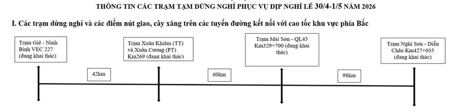 Mạng lưới trạm dừng nghỉ trên cao tốc bắc-nam giúp chuyến đi an toàn hơn trong kỳ nghỉ Mạng lưới trạm dừng nghỉ trên cao tốc bắc-nam giúp chuyến đi an toàn hơn trong kỳ nghỉ