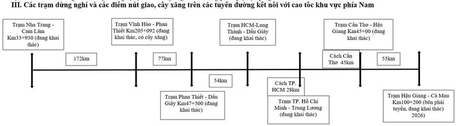 Mạng lưới trạm dừng nghỉ trên cao tốc bắc-nam giúp chuyến đi an toàn hơn trong kỳ nghỉ Mạng lưới trạm dừng nghỉ trên cao tốc bắc-nam giúp chuyến đi an toàn hơn trong kỳ nghỉ