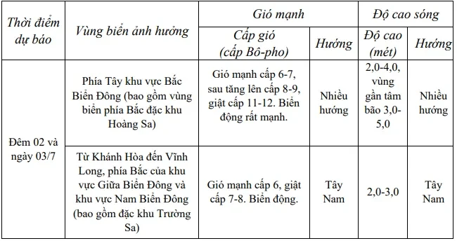 Miền Bắc mưa lớn từ đêm 3/7, có nơi trên 250mm Miền Bắc mưa lớn từ đêm 3/7, có nơi trên 250mm
