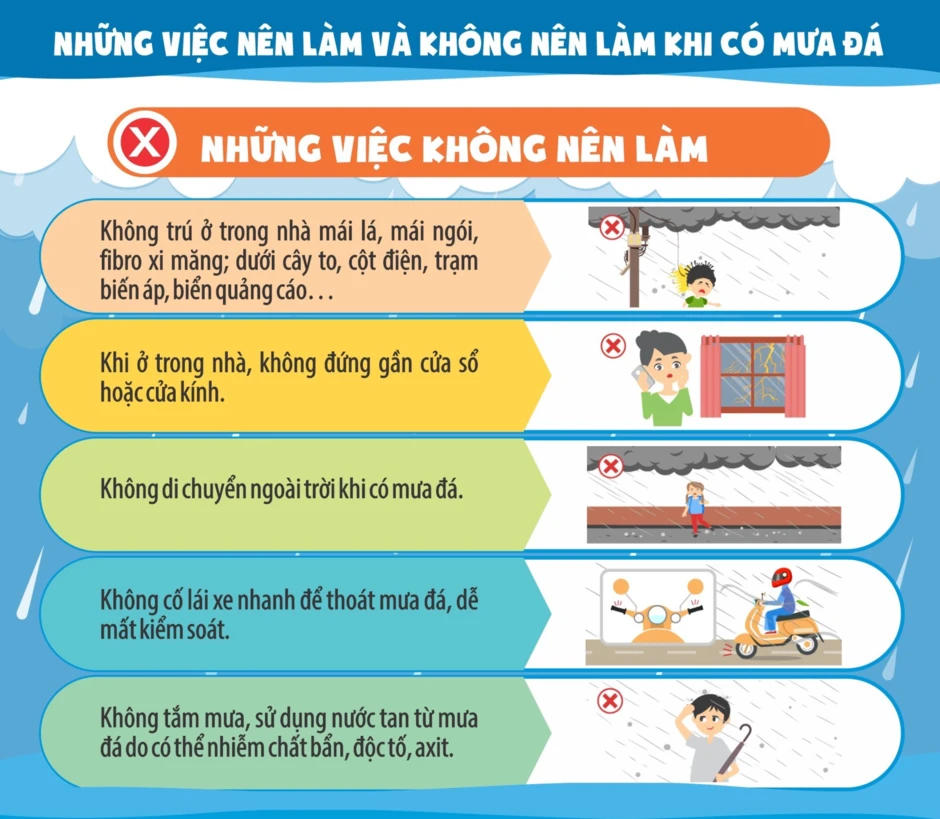 Mưa đá - chủ động ứng phó từ sớm