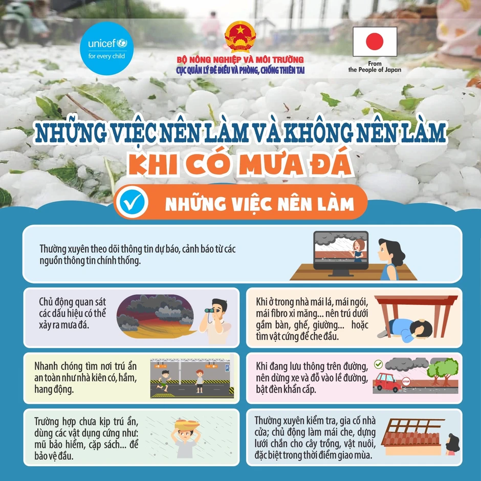 Mưa đá - chủ động ứng phó từ sớm