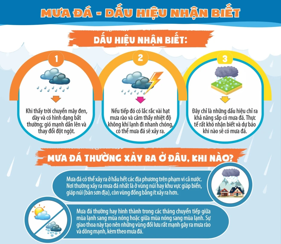 Mưa đá - chủ động ứng phó từ sớm