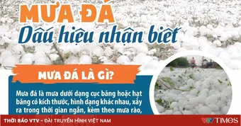 Mưa đá - chủ động ứng phó từ sớm
