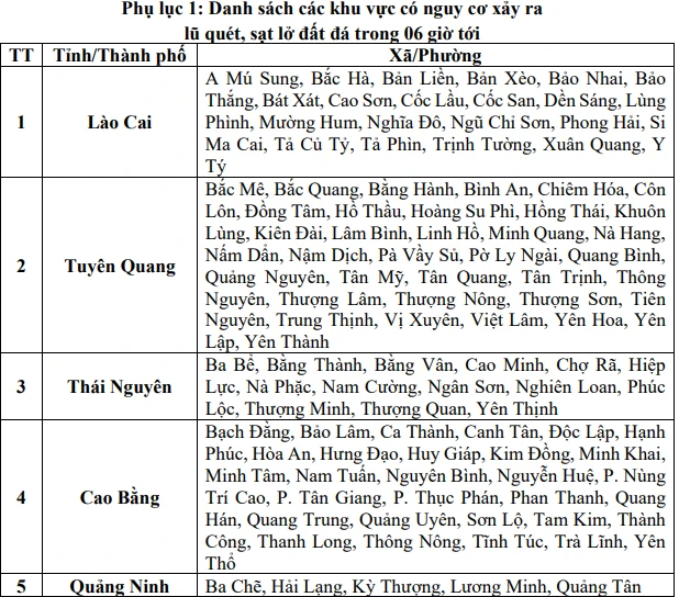 Mưa dông ở Bắc Bộ, cao nguyên Trung Bộ và Nam Bộ, có nơi mưa to trên 130mm