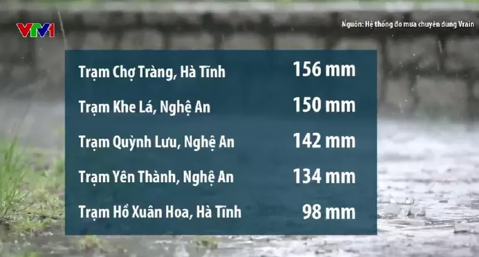 Mưa lớn dồn dập, gần 150 điểm ở Thanh Hóa - Hà Tĩnh nguy cơ lũ quét, sạt lở Mưa lớn dồn dập, gần 150 điểm ở Thanh Hóa - Hà Tĩnh nguy cơ lũ quét, sạt lở