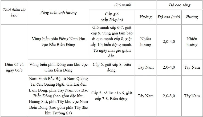 Mưa lớn ở Bắc Bộ kéo dài đến ngày nào? Mưa lớn ở Bắc Bộ kéo dài đến ngày nào?