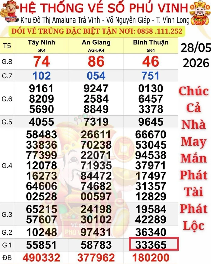 Mua vé online, một khách hàng trúng độc đắc 32 tỉ đồng xổ số miền Nam Mua vé online, một khách hàng trúng độc đắc 32 tỉ đồng xổ số miền Nam