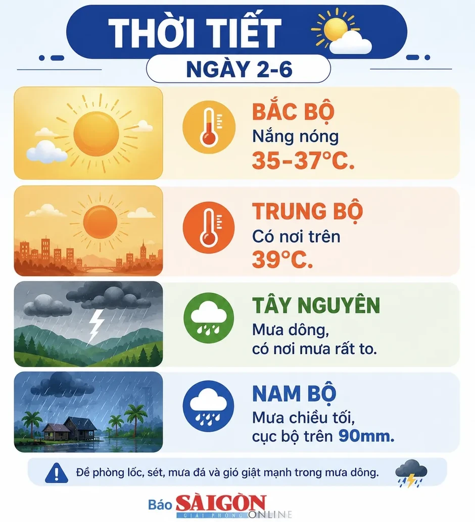 Nam bộ tiếp tục có mưa, nắng nóng diện rộng ở Bắc bộ và Trung bộ Nam bộ tiếp tục có mưa, nắng nóng diện rộng ở Bắc bộ và Trung bộ