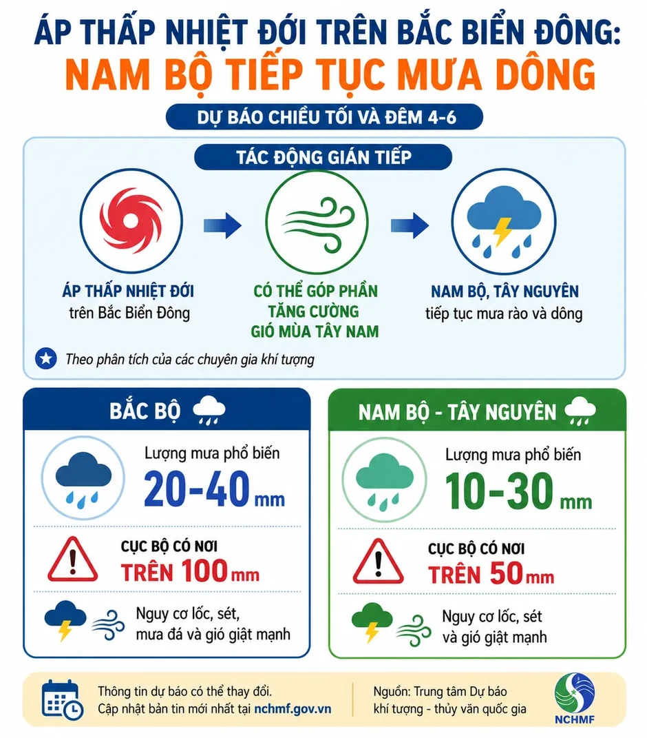 Nam bộ tiếp tục mưa dông do gió mùa Tây Nam Nam bộ tiếp tục mưa dông do gió mùa Tây Nam