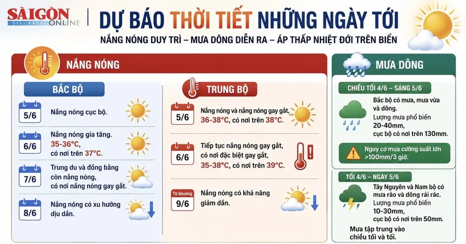 Nắng nóng kéo dài đến ngày 9-6