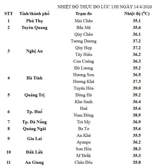 Nắng nóng tại miền Trung chưa có dấu hiệu hạ nhiệt, nhiều nơi chạm ngưỡng 40 độ Nắng nóng tại miền Trung chưa có dấu hiệu hạ nhiệt, nhiều nơi chạm ngưỡng 40 độ