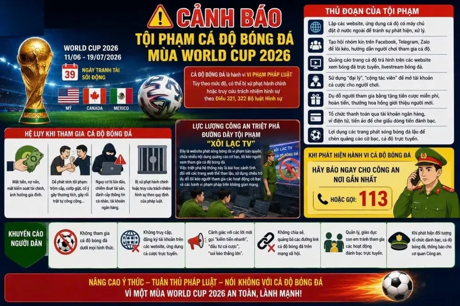 Ngăn chặn “cơn sốt” cá độ bóng đá trong mùa World Cup 2026 Ngăn chặn “cơn sốt” cá độ bóng đá trong mùa World Cup 2026